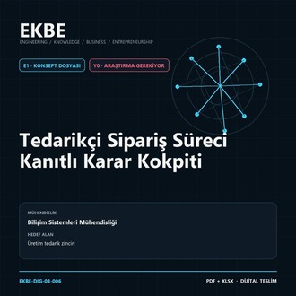 Tedarikçi Sipariş Süreci Kanıtlı Karar Kokpiti