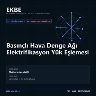 Basınçlı Hava Denge Ağı Elektrifikasyon Yük Eşlemesi