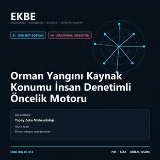 Orman Yangını Kaynak Konumu İnsan Denetimli Öncelik Motoru