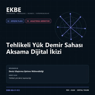 Tehlikeli Yük Demir Sahası Aksama Dijital İkizi