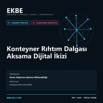 Konteyner Rıhtım Dalgası Aksama Dijital İkizi
