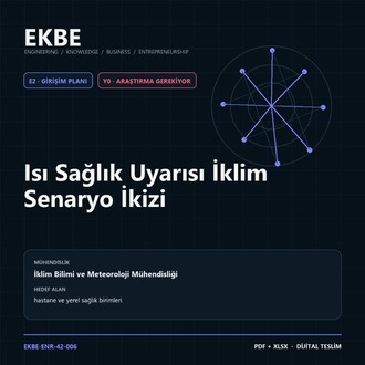 Isı Sağlık Uyarısı İklim Senaryo İkizi