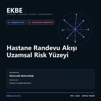 Hastane Randevu Akışı Uzamsal Risk Yüzeyi
