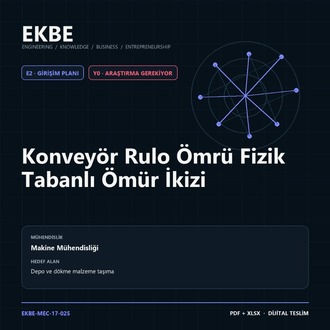 Konveyör Rulo Ömrü Fizik Tabanlı Ömür İkizi