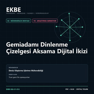 Gemiadamı Dinlenme Çizelgesi Aksama Dijital İkizi