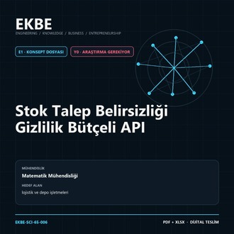 Stok Talep Belirsizliği Gizlilik Bütçeli API