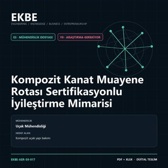 Kompozit Kanat Muayene Rotası Sertifikasyonlu İyileştirme Mimarisi