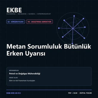 Metan Sorumluluk Bütünlük Erken Uyarısı
