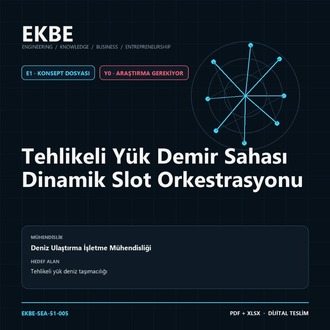 Tehlikeli Yük Demir Sahası Dinamik Slot Orkestrasyonu