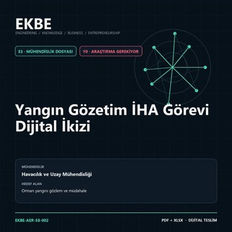 Yangın Gözetim İHA Görevi Dijital İkizi