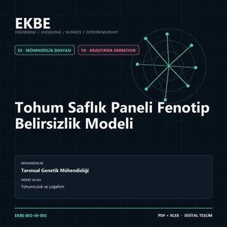 Tohum Saflık Paneli Fenotip Belirsizlik Modeli