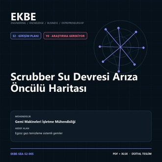 Scrubber Su Devresi Arıza Öncülü Haritası