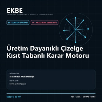 Üretim Dayanıklı Çizelge Kısıt Tabanlı Karar Motoru