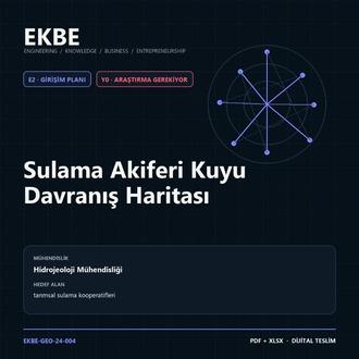 Sulama Akiferi Kuyu Davranış Haritası