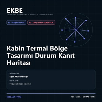 Kabin Termal Bölge Tasarımı Durum Kanıt Haritası