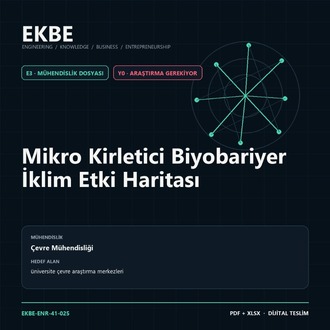 Mikro Kirletici Biyobariyer İklim Etki Haritası