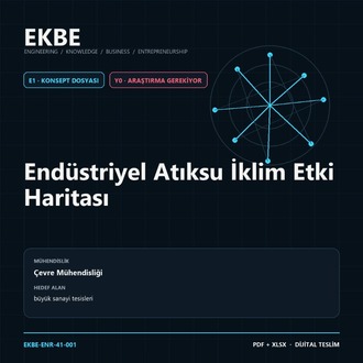 Endüstriyel Atıksu İklim Etki Haritası