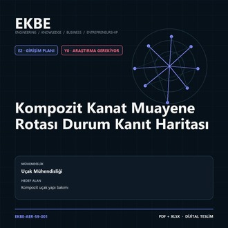 Kompozit Kanat Muayene Rotası Durum Kanıt Haritası