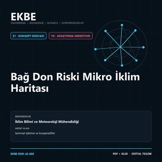 Bağ Don Riski Mikro İklim Haritası