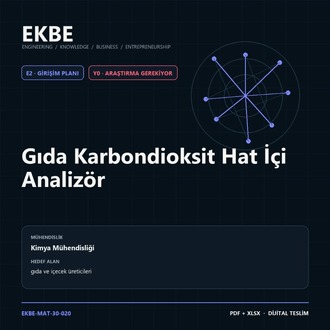 Gıda Karbondioksit Hat İçi Analizör