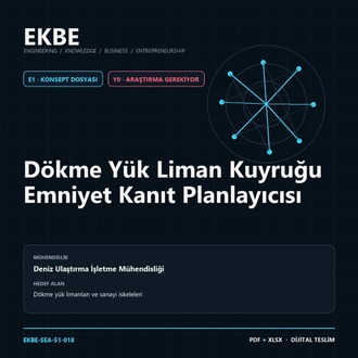 Dökme Yük Liman Kuyruğu Emniyet Kanıt Planlayıcısı
