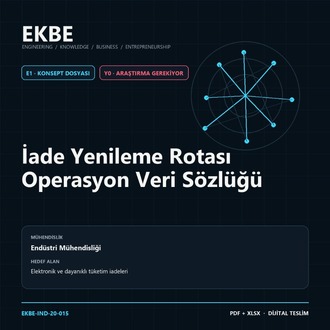 İade Yenileme Rotası Operasyon Veri Sözlüğü