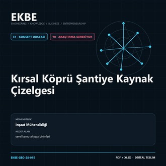 Kırsal Köprü Şantiye Kaynak Çizelgesi