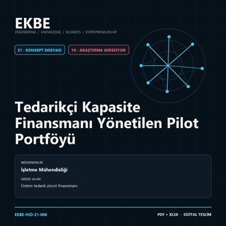 Tedarikçi Kapasite Finansmanı Yönetilen Pilot Portföyü