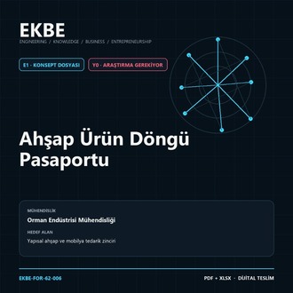 Ahşap Ürün Döngü Pasaportu