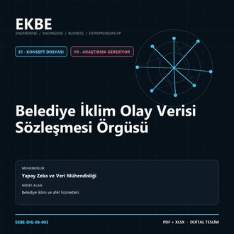 Belediye İklim Olay Verisi Sözleşmesi Örgüsü