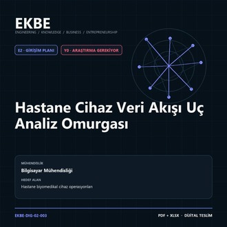 Hastane Cihaz Veri Akışı Uç Analiz Omurgası