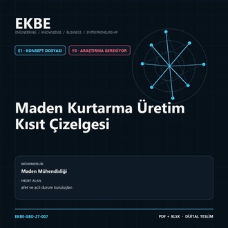 Maden Kurtarma Üretim Kısıt Çizelgesi