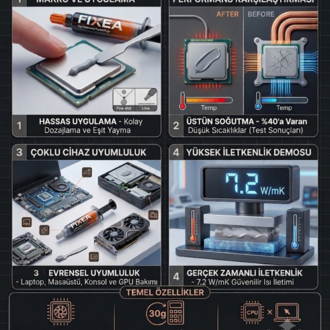 FixEA High Performance Termal Macun 7.2 W/mK - 30g Yüksek İletkenlik