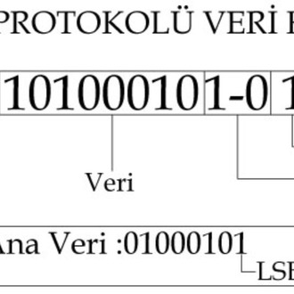 UART MikroC Kütüphanesi