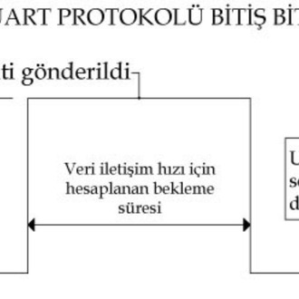UART MikroC Kütüphanesi