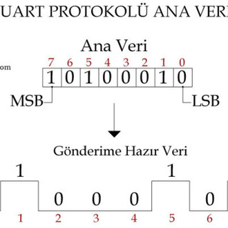 UART MikroC Kütüphanesi