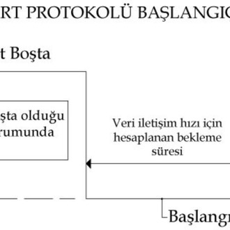 UART MikroC Kütüphanesi