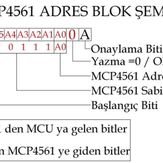 MCP4561 Dijital Potansiyometre – MikroC Kütüphanesi