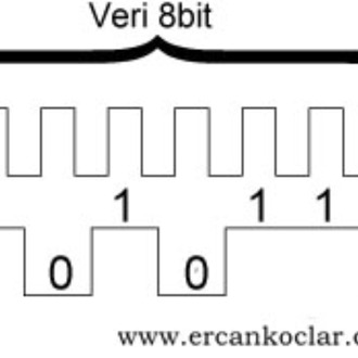 I2C İletişim Protokolü – MikroC ile Hazır Kullanılabilir Kütüphane