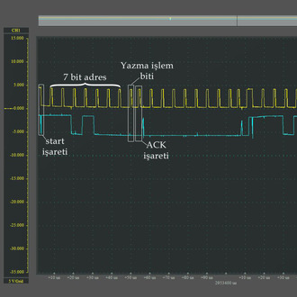 I2C İletişim Protokolü – MikroC ile Hazır Kullanılabilir Kütüphane