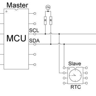 I2C İletişim Protokolü – MikroC ile Hazır Kullanılabilir Kütüphane