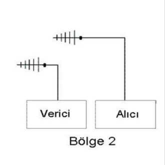 MikroC 433 MHz RF Alıcı-Verici Kütüphanesi