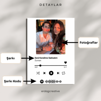 Spotify Şarkı Poster (Çerçeveli)