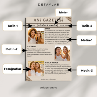 Anı Gazetesi Poster (Çerçeveli)