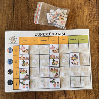 GÜNÜMÜN AKIŞI TABLO
