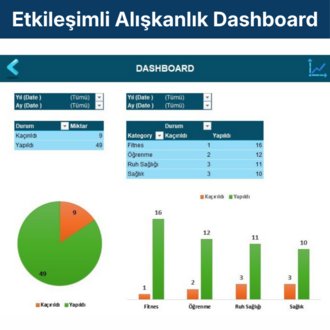 Excel Alışkanlık Takip ve Performans Analiz Programı (Dashboard + Streak)