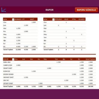 Randevu Takip Programı (Excel Şablon) – Windows & macOS, Güncellenebilir