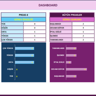 Proje Bazlı Görev Yöneticisi (Task Manager)