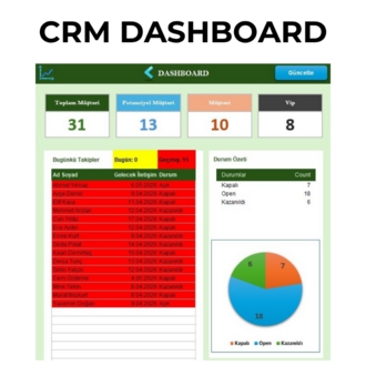 Excel Tabanlı CRM Programı | Müşteri Takip, E-posta Gönderimi ve Dashboard Sistemi