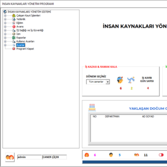 İnsan Kaynakları Yönetim Programı, Personel Bilgi Sistemi